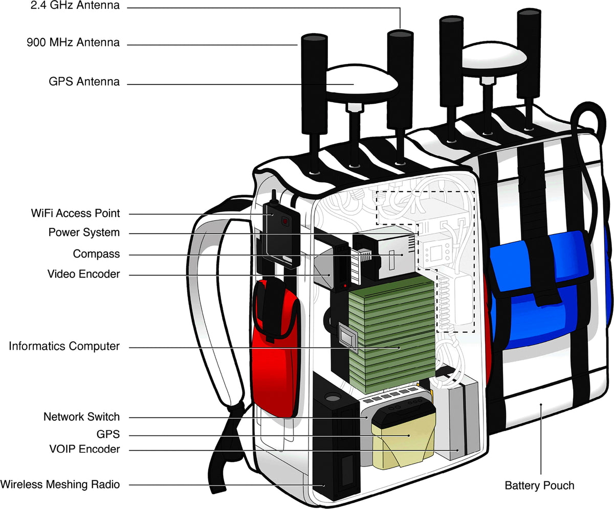 Research & Design // Backpacks For Off-Planet Exploration